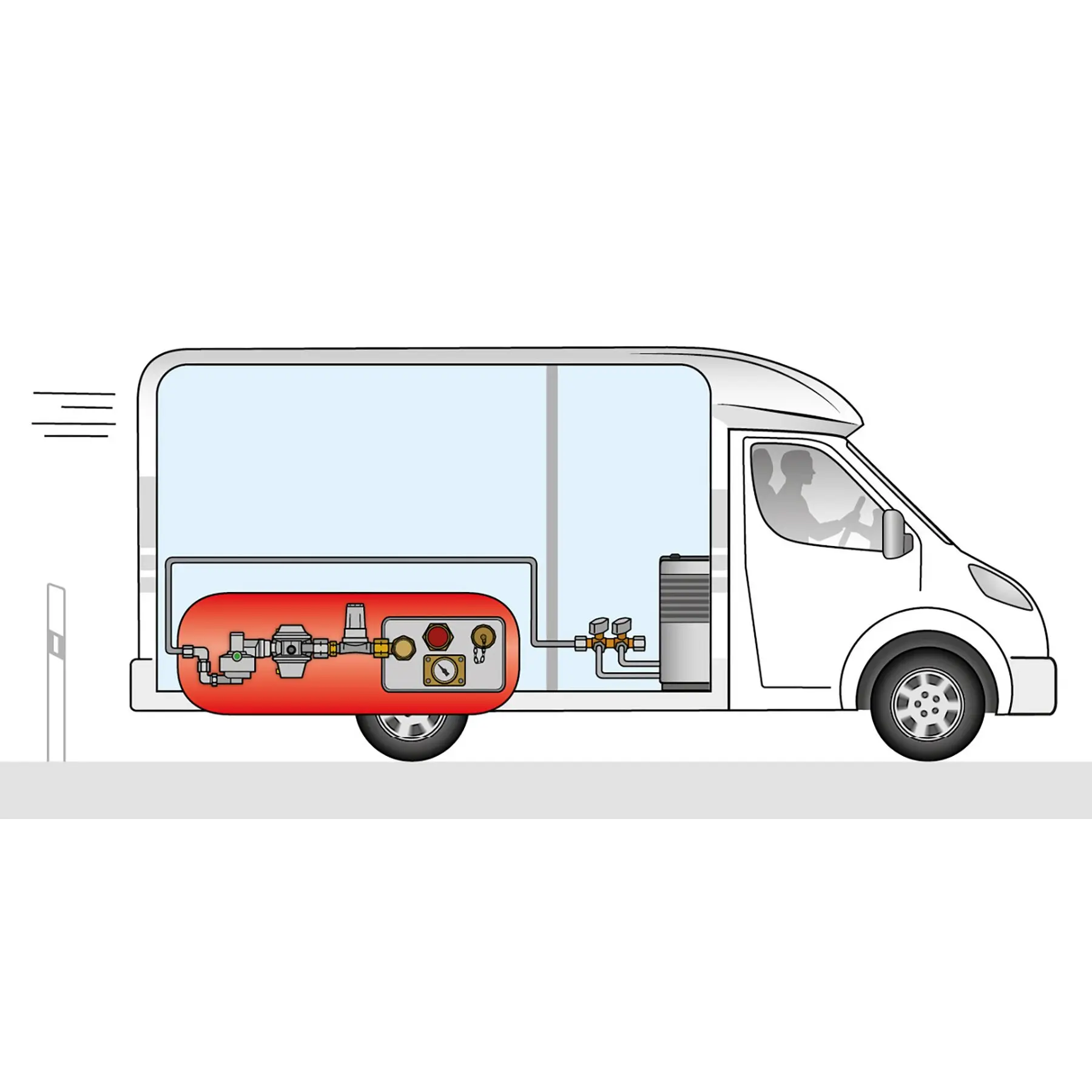 Seitenansicht eines Transporters mit rotem Gastank im Unterboden, sichtbaren Rohrleitungen, Ventilen, Druckmesser und Filtermodul