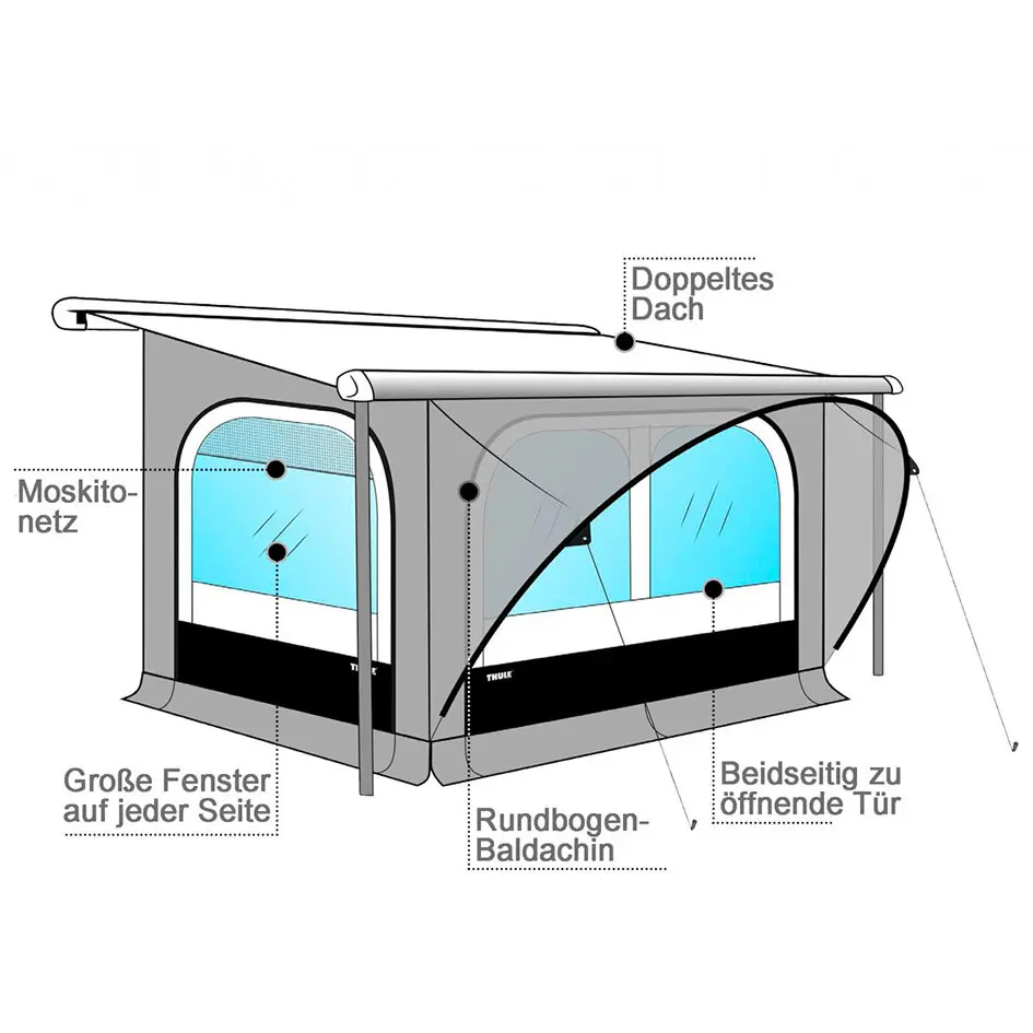 Schematische Darstellung des Markisenzelts Thule QuickFit mit doppeltem Dach, Moskitonetz, großen Fenstern auf beiden Seiten und beidseitig öffnenden Türen