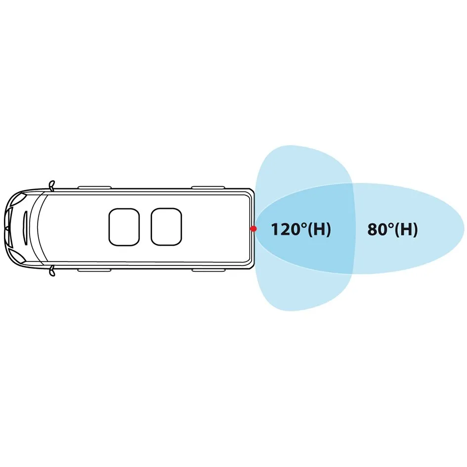 Draufsicht eines Fahrzeugs mit Camos MultiView HD CM-430 Rückfahrkamera und dargestellten horizontalen Sichtwinkeln von 120 und 80 Grad