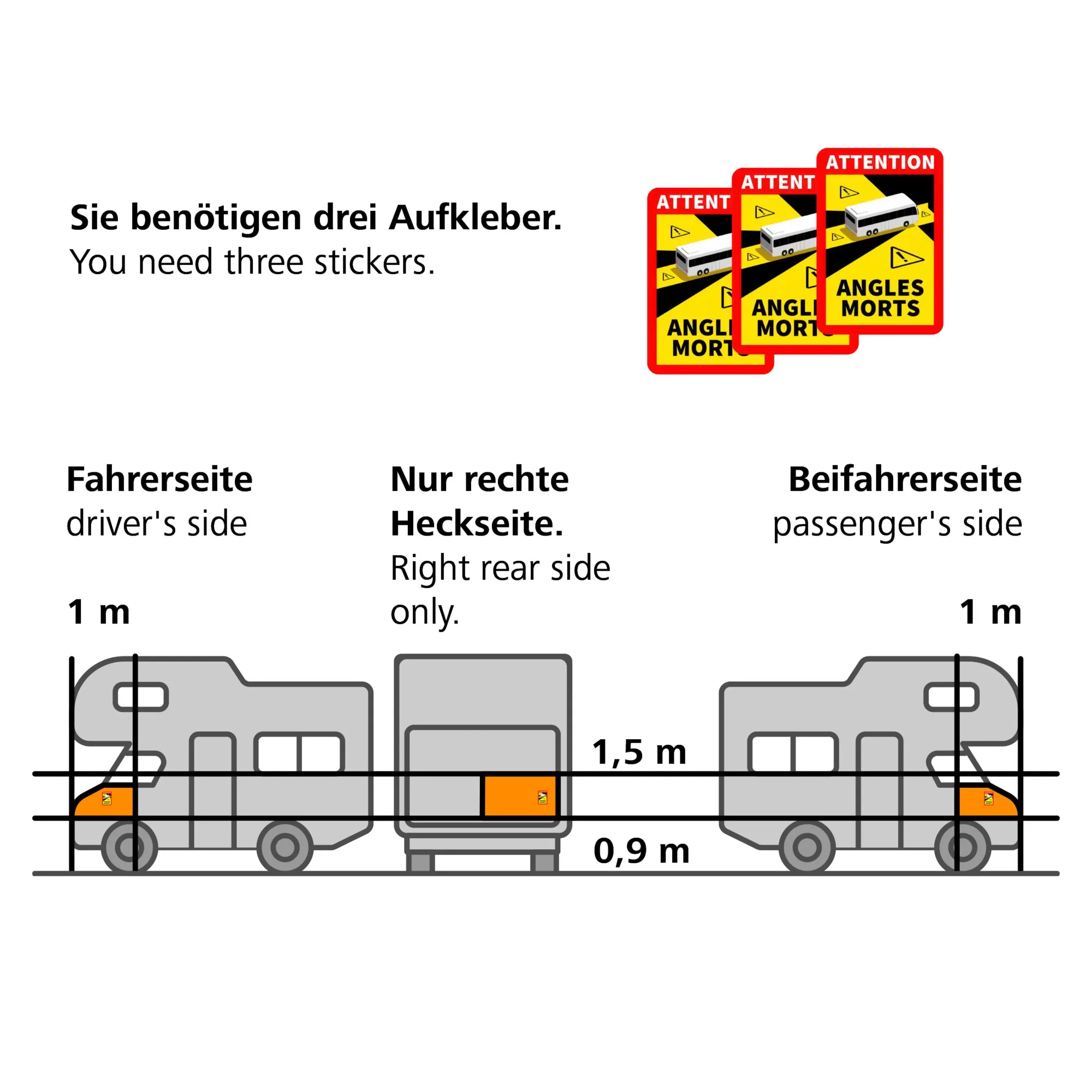 Toter-Winkel-Aufkleber-Set Angles Morts mit drei gelb-roten Warnaufklebern und Lkw-Platzierungsskizze für Fahrer-, Beifahrer- und rechte Heckseite