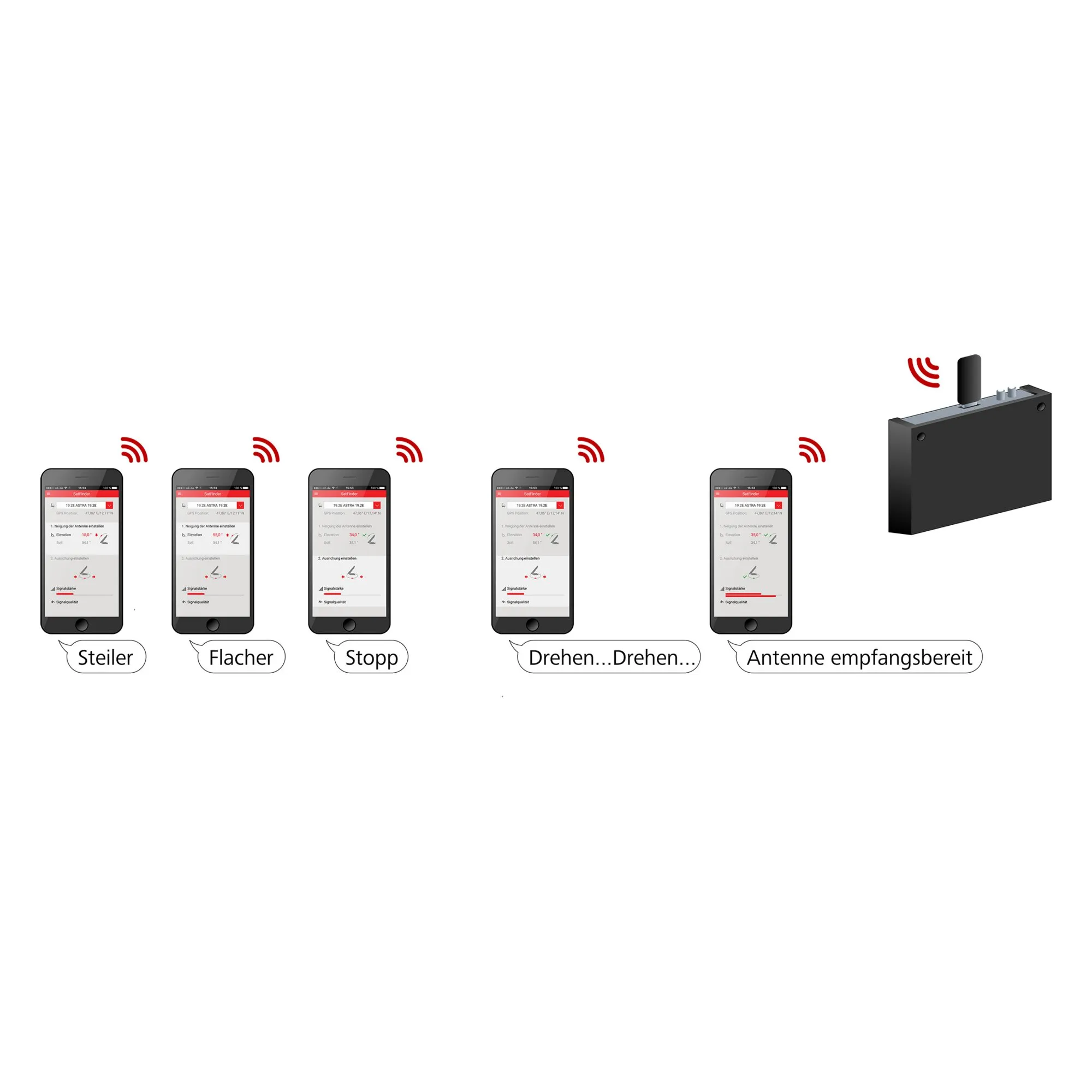 Antennen-Set HDS 166 plus mit schwarzer Antenne und fünf Smartphones: Ausrichtung von steil über flach bis empfangsbereit