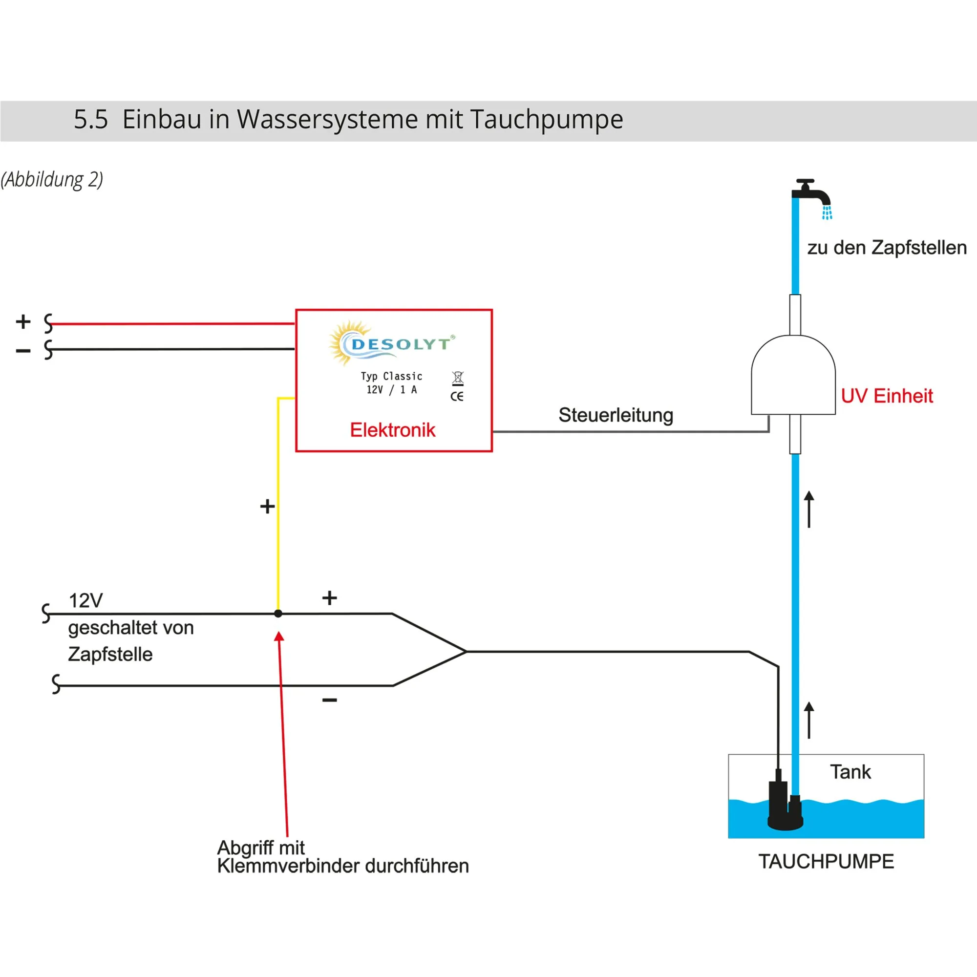 Schaltplan der Desolyt Classic UV-C-LED-Wasserdesinfektion mit 12-V-Elektronik, UV-Einheit, Tauchpumpe und Tank