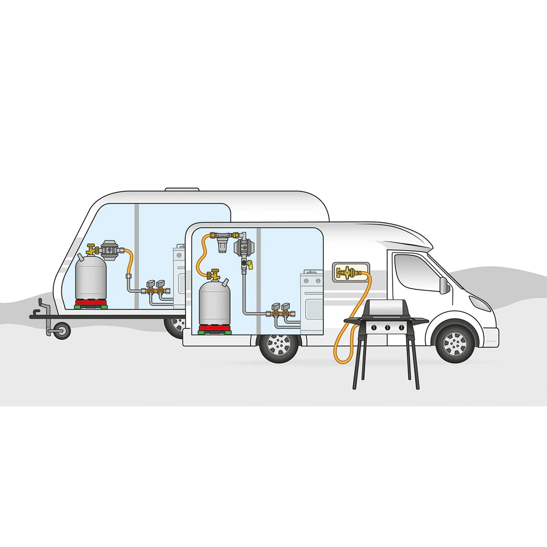 Illustration eines Wohnmobils mit Anhänger, Gasflaschen und angeschlossenem Grill mit Niederdruckregler 1,2 kg/h