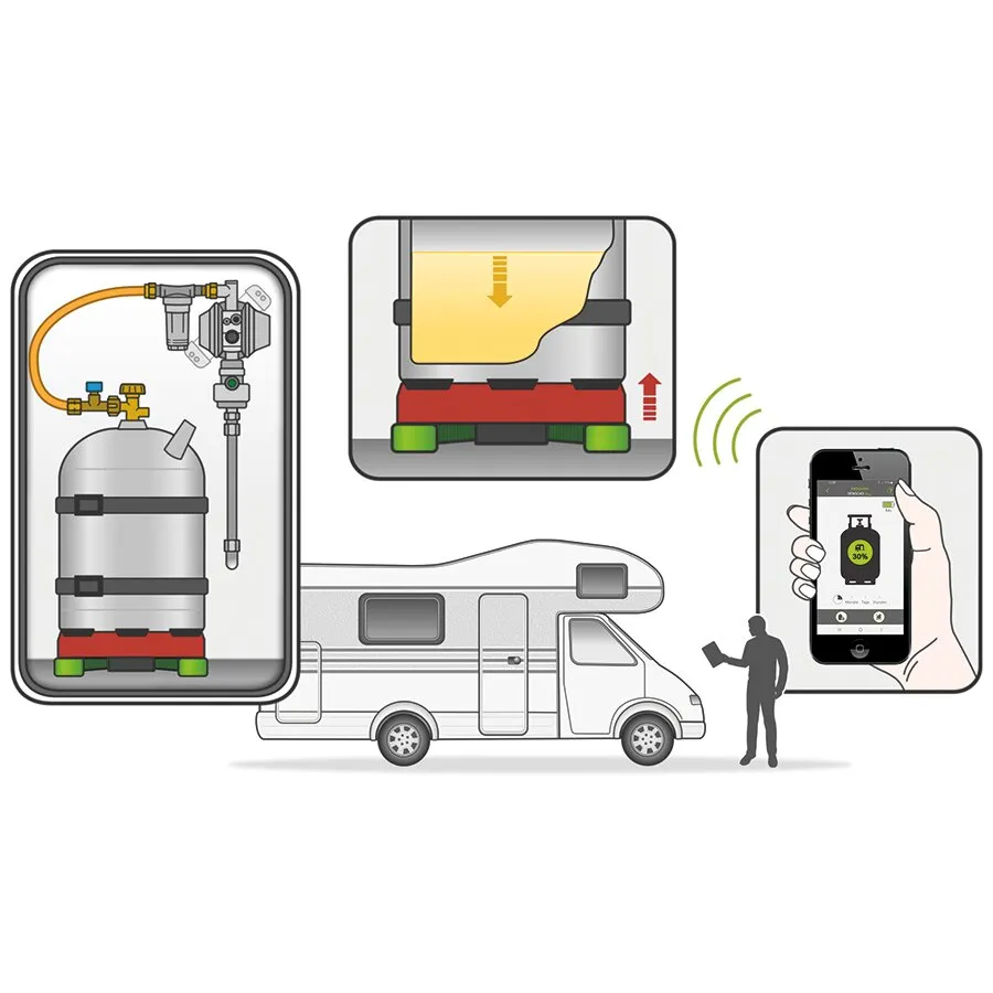 Füllstandsanzeiger Senso4s PLUS an einer Gasflasche im Wohnmobil, mit Smartphone-App und drahtloser Füllstandsanzeige