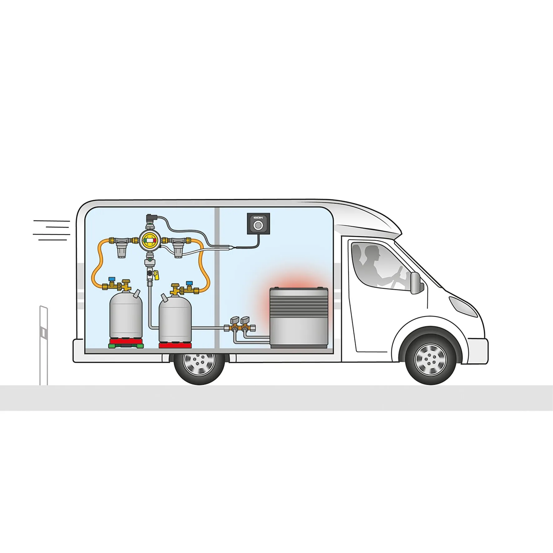 Schematische Seitenansicht eines Wohnmobils mit zwei Gasflaschen und orangefarbenen Caramatic ConnectDrive X.7 Hochdruck-Schlauchleitungen