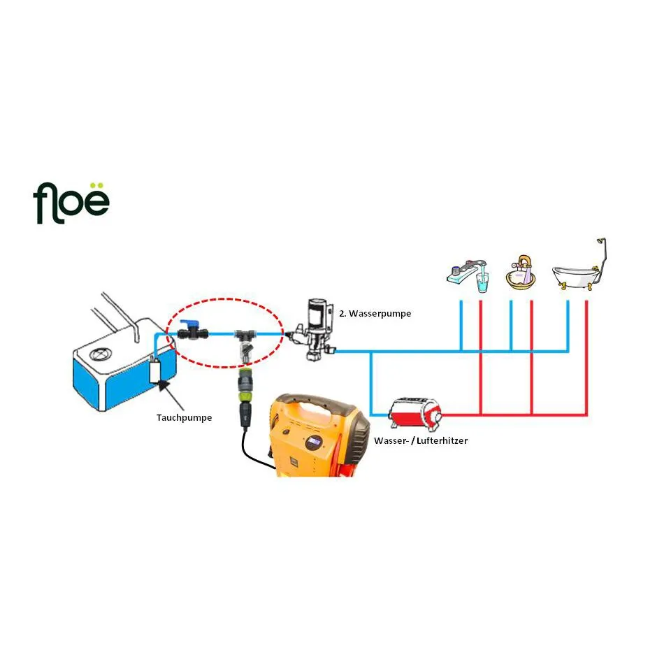 Schematische Darstellung einer Entwässerungsanlage mit Tauchpumpe, Wasserpumpe, Wasser-/Lufterhitzer und Leitungen zu Sanitärobjekten