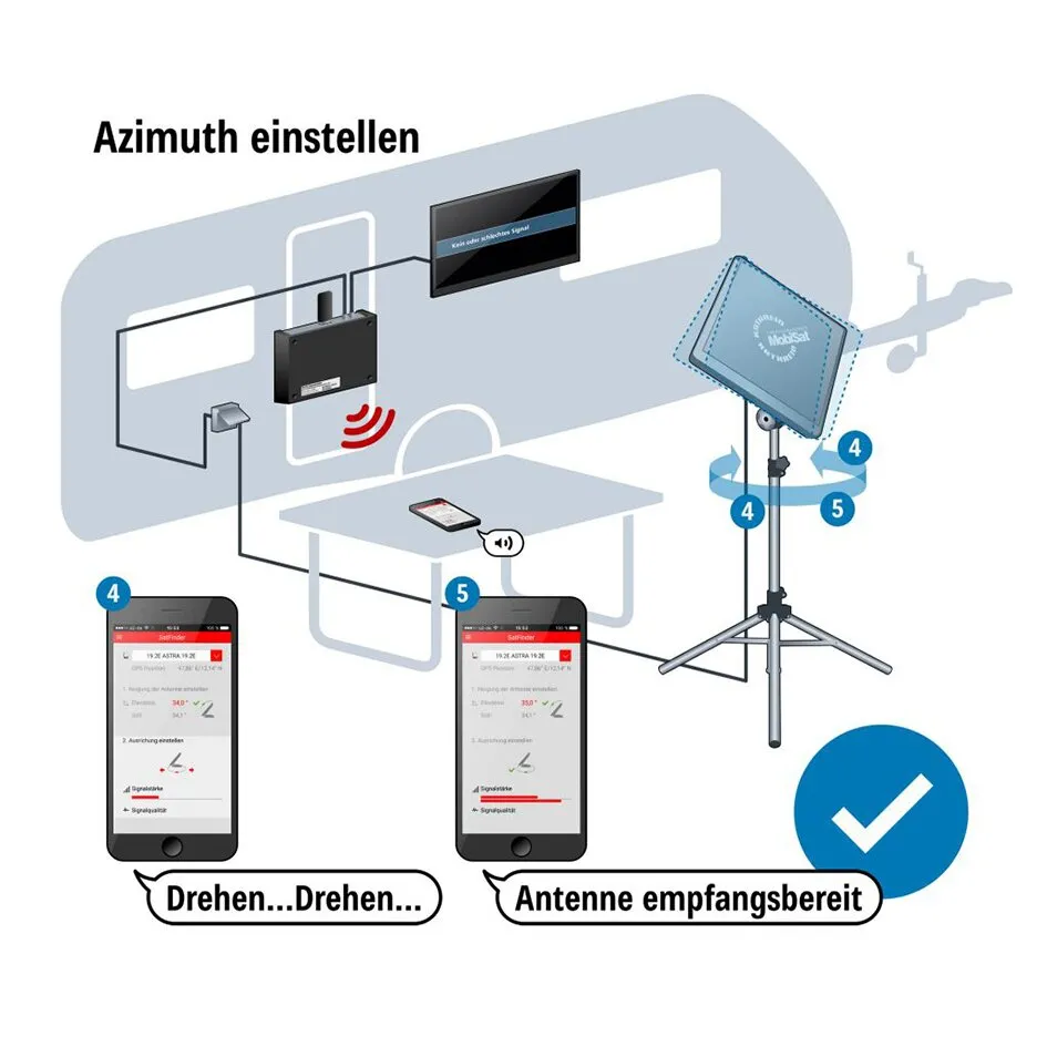 Antennen-Set HDS 166 plus mit mobiler Satellitenantenne auf Stativ, Anzeige zur Azimut-Einstellung und Signal-App am Smartphone